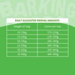 Barking Heads Feeding Guide 1080