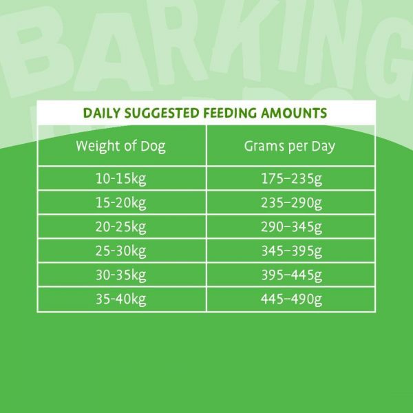 Barking Heads Feeding Guide 1080 Barking Heads Feeding Guide 1080