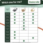 Baskerville Anti Scavenge Muzzle Which One