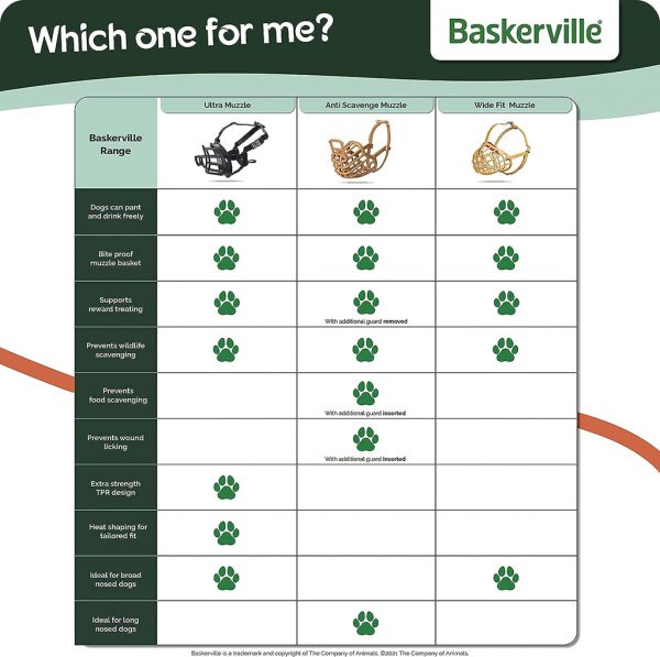 Baskerville Anti Scavenge Muzzle Which One Baskerville Anti Scavenge Muzzle Which One