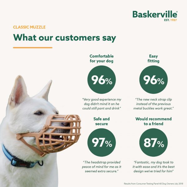 Baskerville Classic Muzzle Customer Feedback 1080 Baskerville Classic Muzzle Customer Feedback 1080