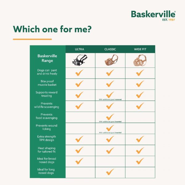 Baskerville Wide Fit Muzzles Which One Infographics 1080 Baskerville Wide Fit Muzzles Which One Infographics 1080