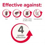 Beaphar Anti Parasite Rabbits Effective against 1600