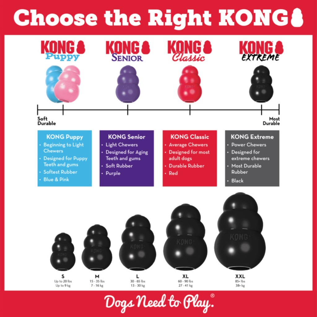 KONG Extreme Choose 1024 1