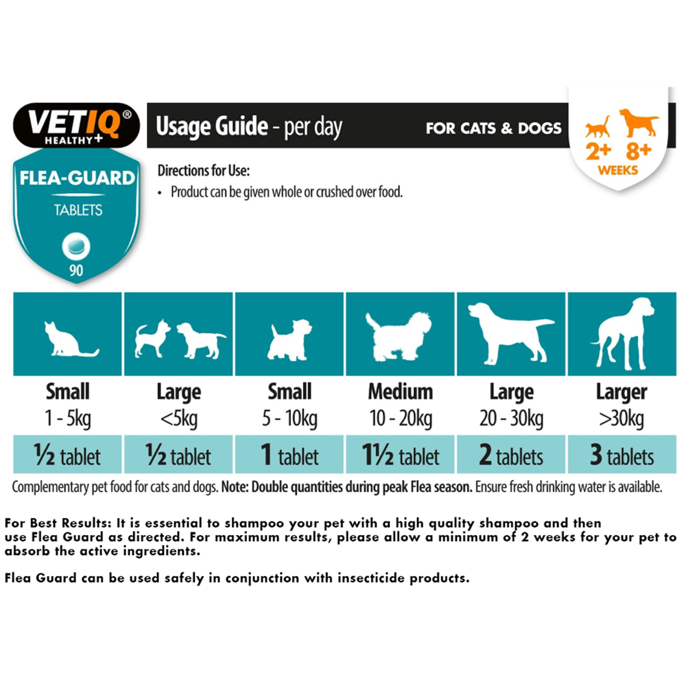 VetIQ Flea Guard Tablets - Natural Flea Repellent for Cats & Dogs 90pack - Image 6