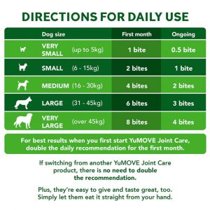 YuMove Feeding guidelines for Joint Care Daily Bites