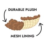KONG Toughz diagram showing durable plush fur over a tough mesh lining